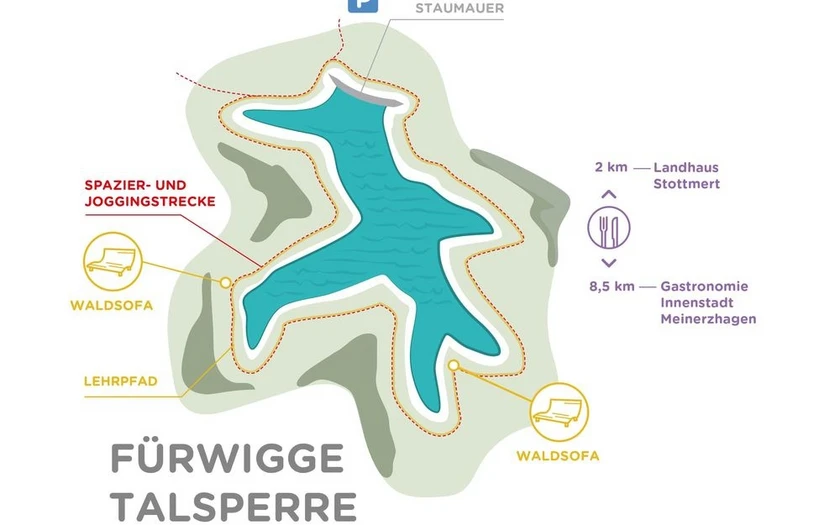 Übersicht Fürwiggetalsperre