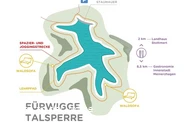 Übersicht Fürwiggetalsperre