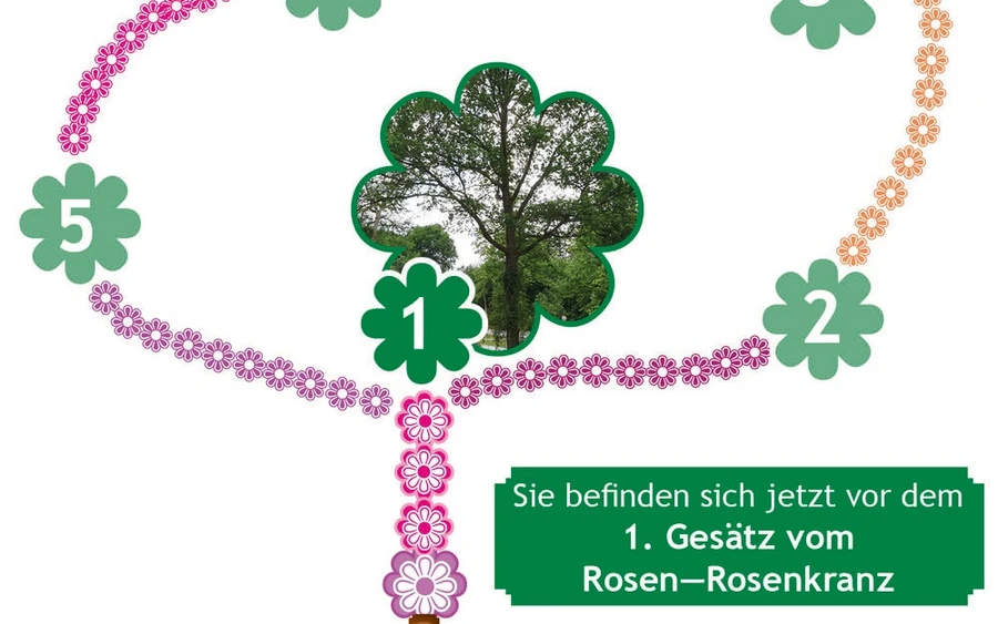 Rosen-Rosenkranz