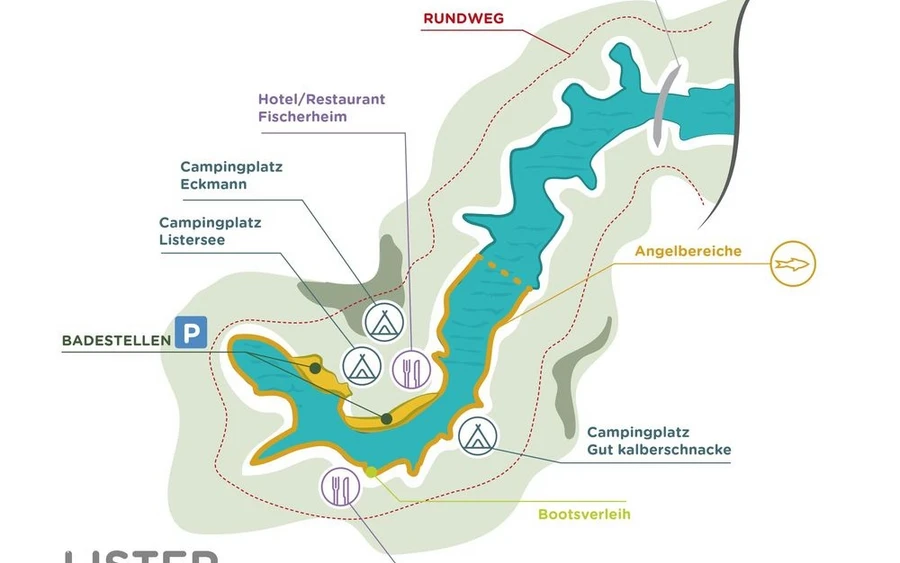 Übersicht Listertalsperre